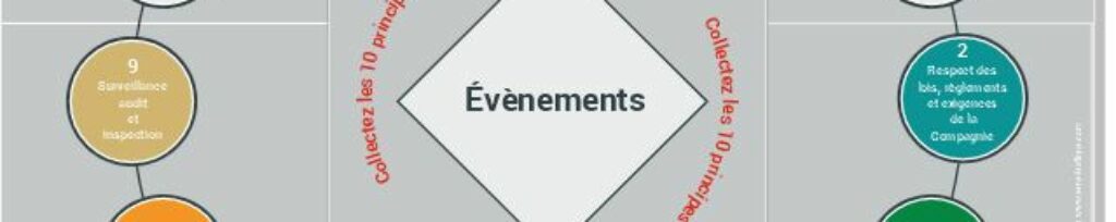 Etude et conception de jeux sur la sécurité