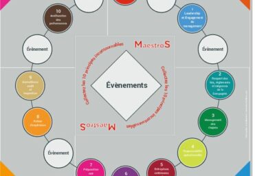 Etude et conception de jeux sur la sécurité